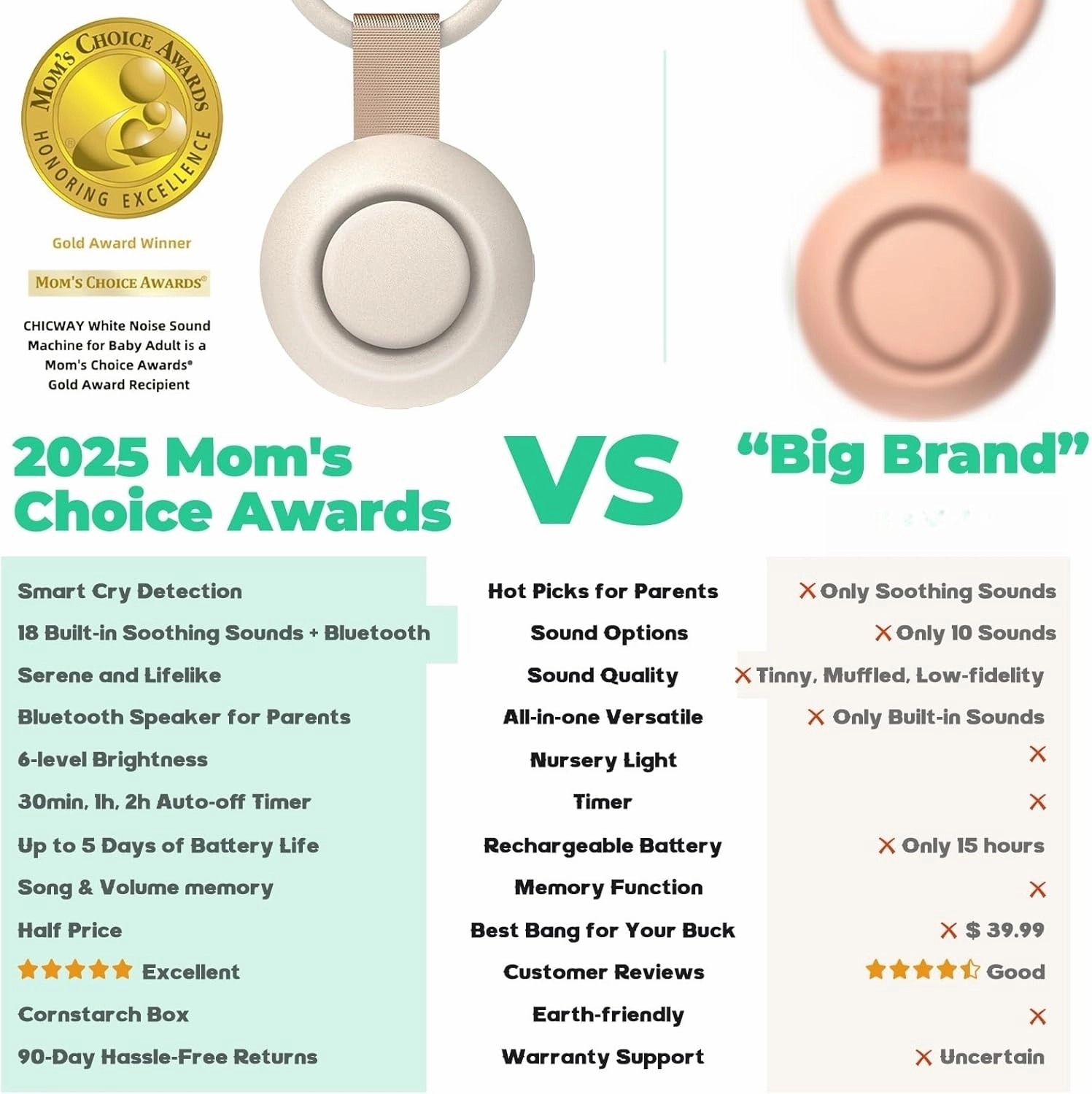 2025 Mom's Choice Awards, Portable Sound Machine for Baby Adult, Smart Cry Detection, 18 Soothing Sound, Bluetooth Rechargeable White Noise Machine for Home Office Travel, Nursery Light, Green