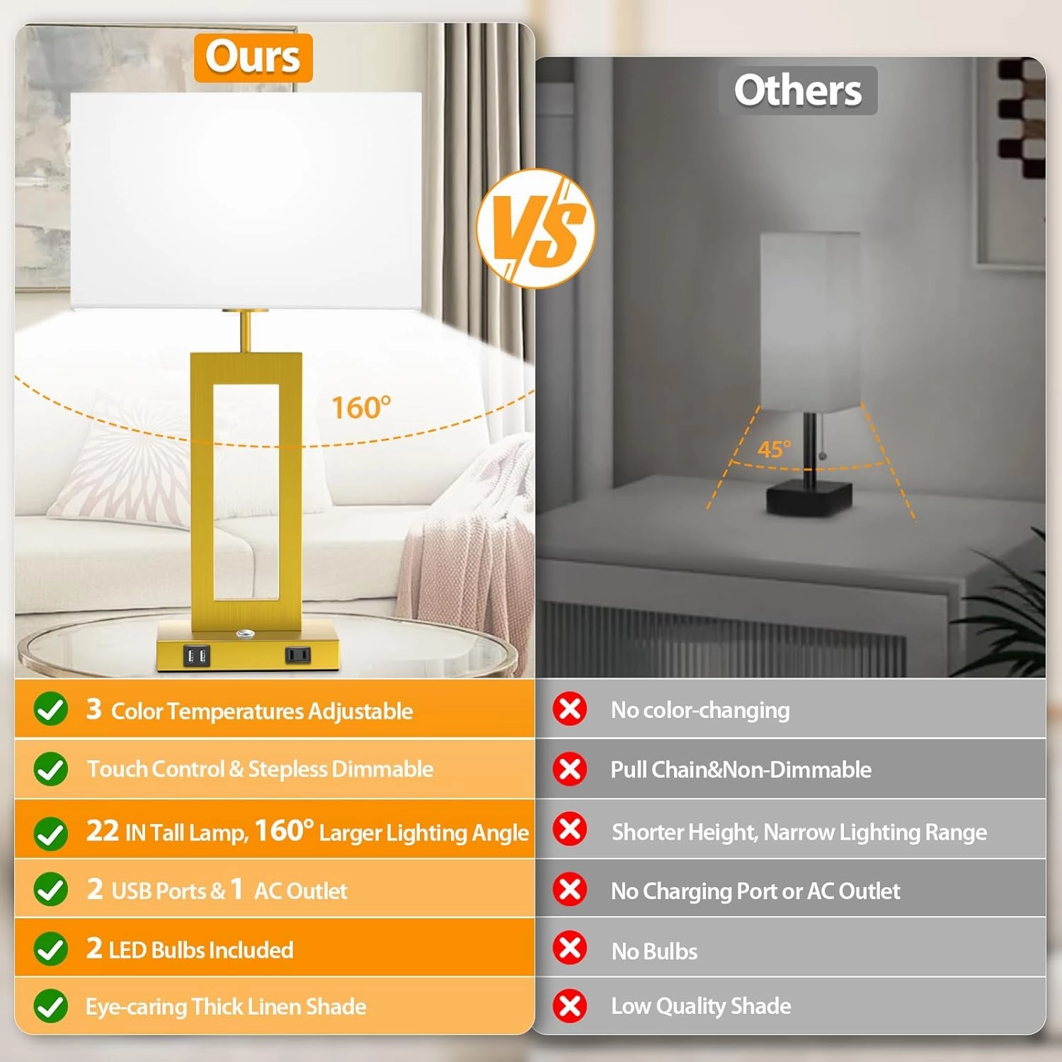 22’’ Touch Control Table Lamps Set of 2, 3 Color Temperatures Bedroom Bedside Lamps, Modern Gold Dimmable Lamps with USB Ports & AC Outlet, Tall Living Room Lamps for Nightstand End Table, 2 Bulbs
