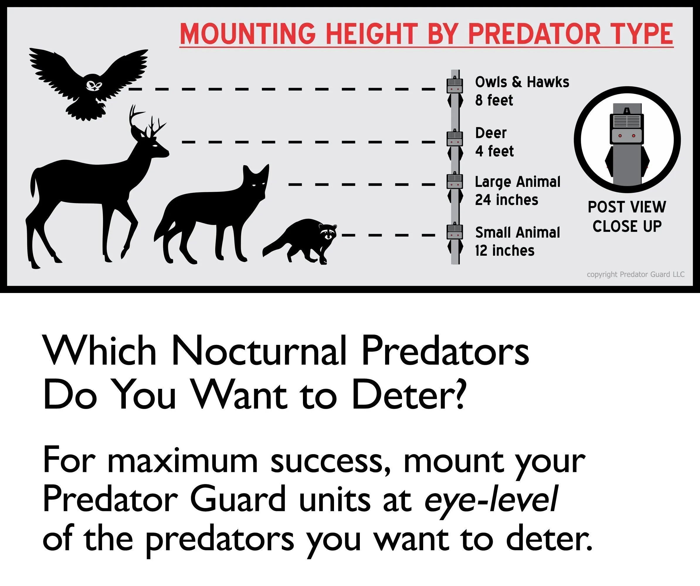 4 Pest Raccoon Pack Unique appearance Predator Solar Repellent Away, Powered - Animals Coyote Deer Devices, PREDATORGUARD Deterrent Accessories Scares Nocturnal Secure checkout Light Chicken Coop