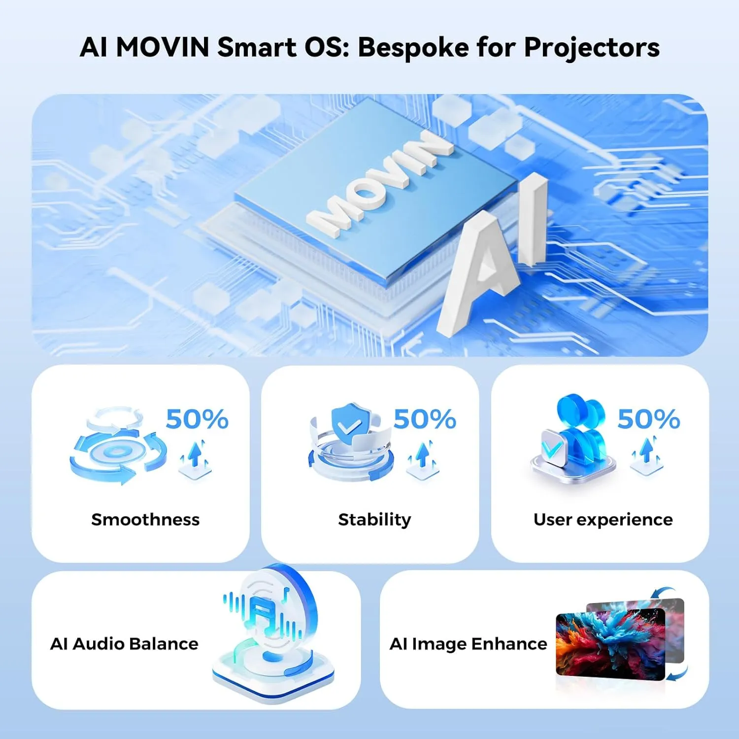 [AI Movin System & 1200 ANSI] Projector-4K with WiFi 6 and Bluetooth, 30W DoIby Audio Netflix-Licensed Projector, One-touch Focus Portable 1080P Outdoor-Projector, Lisowod Smart Proyector with HDR10 