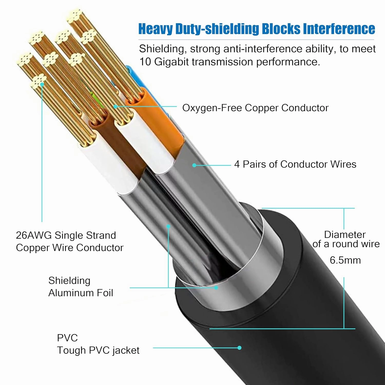 Cat 8 Ethernet Cable 25 FT, 26AWG 40Gbps 2000Mhz Ultra Speed Cat8 LAN Network Cable SFTP Patch Cord with Gold Plated RJ45 Connector, Weatherproof UV Resistant for Switch/Router/Modem/PC/Gaming