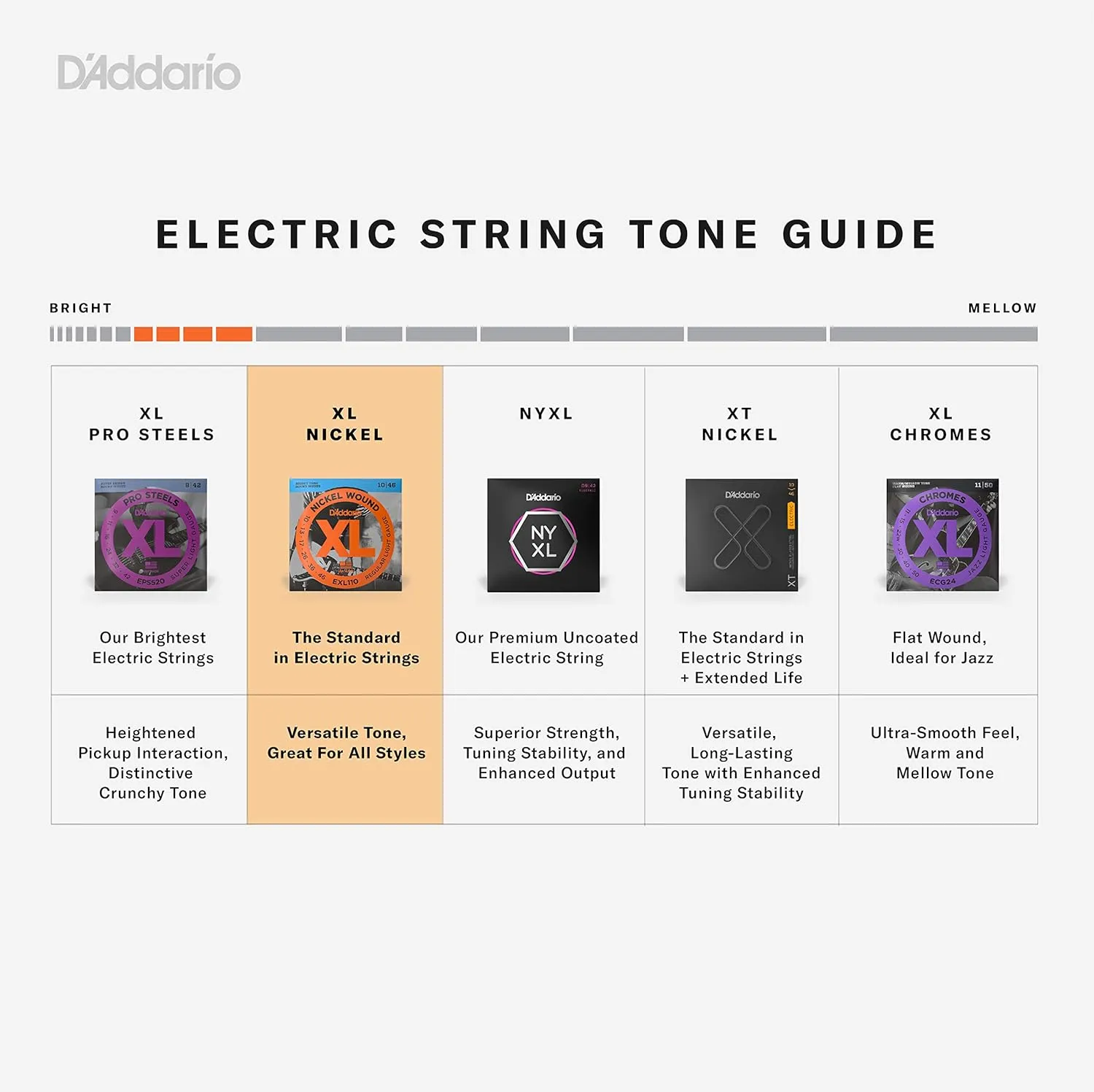 D'Addario Guitar Strings - XL Nickel Electric Guitar Strings - EXL120-3D - Perfect Intonation, Consistent Feel, Reliable Durability - For 6 String Guitars - 09-42 Super Light, 3-Pack
