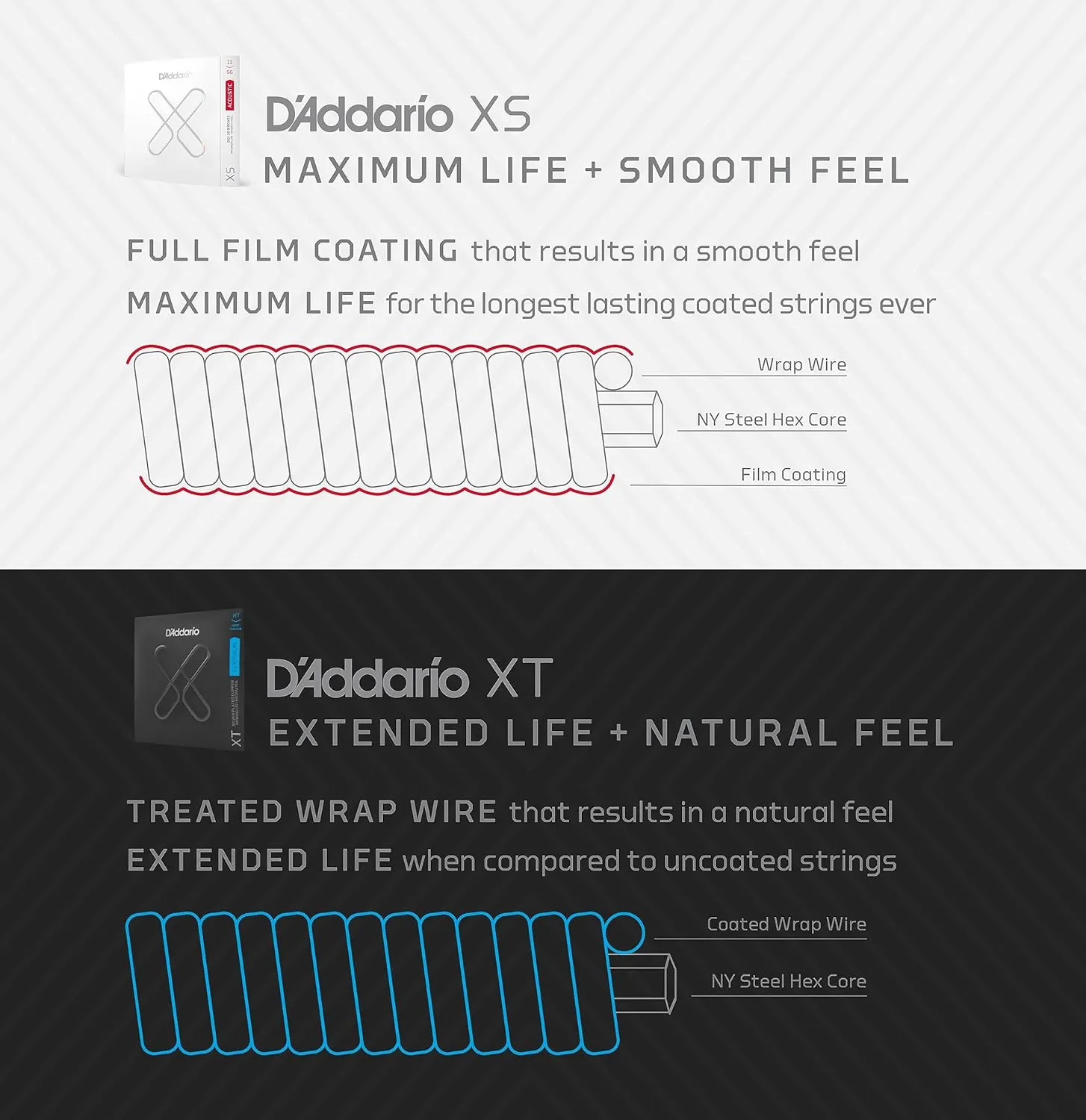D'Addario Guitar Strings - XS Phosphor Bronze Coated Acoustic Guitar Strings - XSAPB1047 - Maximum Life with Smooth Feel & Exceptional Tone - For 6 String Guitars - 10-47 Extra Light
