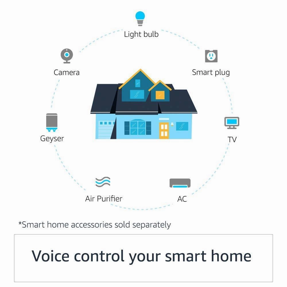Echo Dot (4th Gen, 2020 release)| Smart speaker with Alexa (Blue)