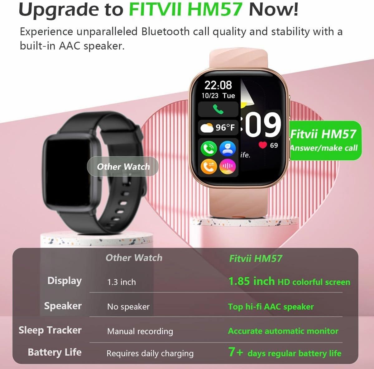 FITVII Health & Fitness Tracker (Answer/Make Calls), Smart Watch with 24/7 Heart Rate and Blood Pressure, Sleep Tracking, Blood Oxygen Monitor, 120  Sport Mode Activity Tracker for Women Men