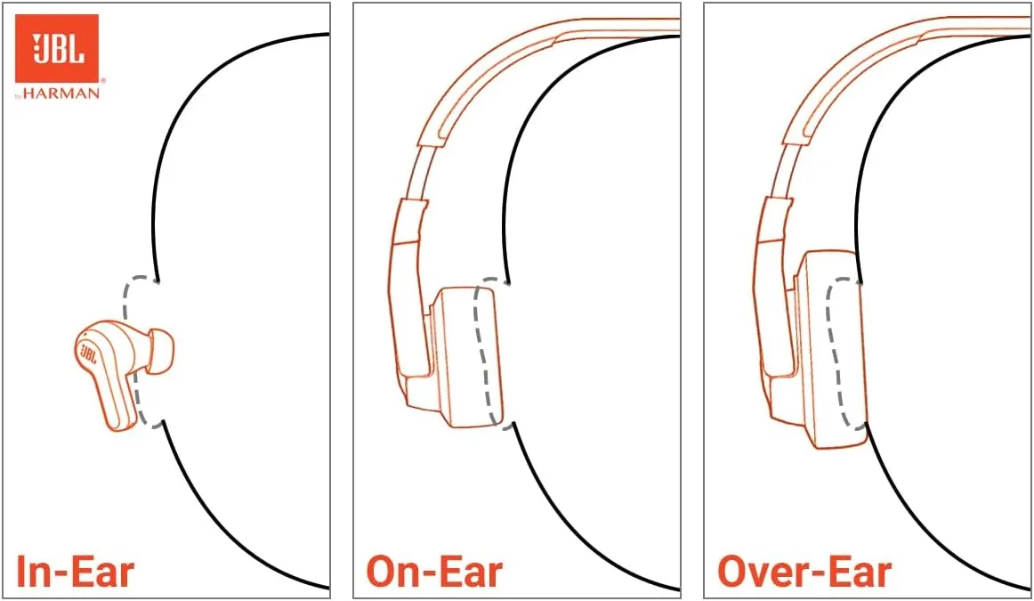 JBL Live 670NC - Wireless On-Ear Headphones with Adaptive Noise Cancelling with Smart Ambient, Up to 65H Battery Life with Speed Charge, Lightweight, Comfortable and Foldable Design (Black)