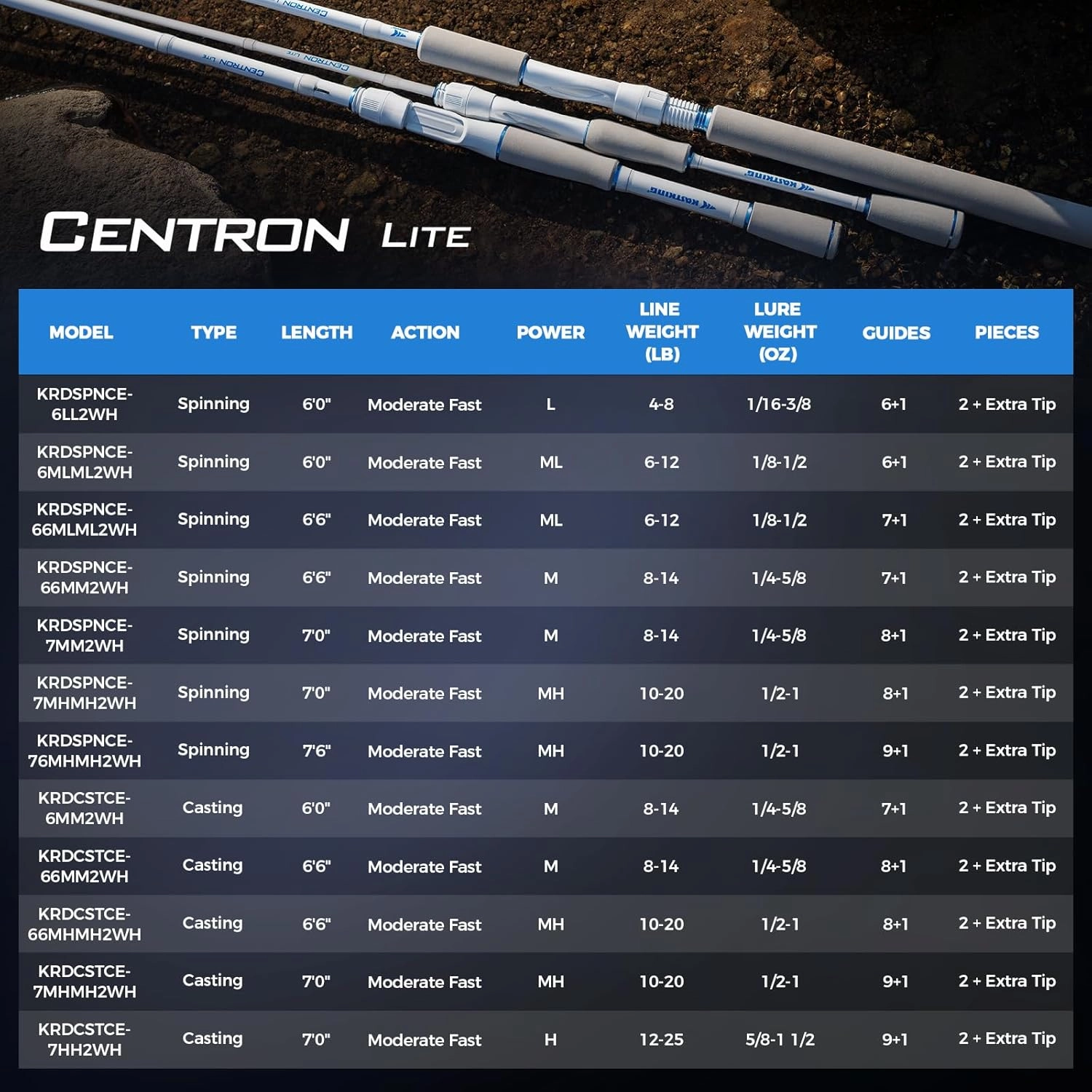 KastKing Centron Lite Twin Tip Fishing Rods, IM6 Graphite Blanks, Twin Tip Fishing Rods, Stainless Steel Guides with Ceramic Rings, Split or Full Rear EVA Handle Design, Drop Shot Hook Keeper