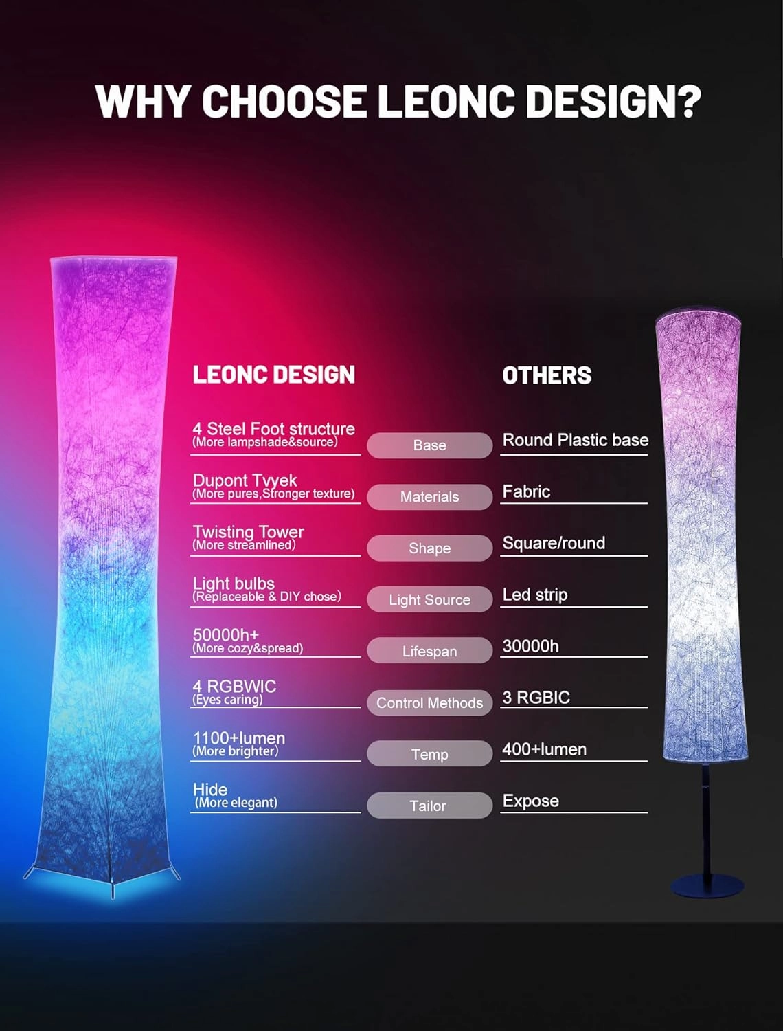 LEONC 61" Soft Light Floor Lamp for Game Room and TV, RGB Color Changing LED, Tyvek Fabric Shade, Smart App Control, Compatible with Alexa & Google Home, Music Sync and Multi Scene Modes,Floor Lamp