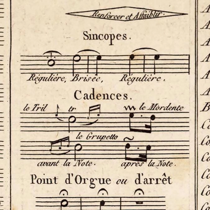 Musical Alphabet Vintage Chart Musical Terms 1890 Musical Vintage Poster | Classical Music Posters and Prints | Music Prints