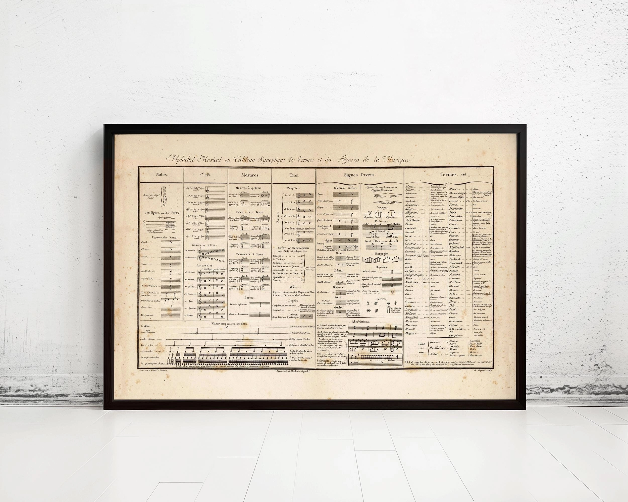 Musical Alphabet Vintage Chart Musical Terms 1890 Musical Vintage Poster | Classical Music Posters and Prints | Music Prints