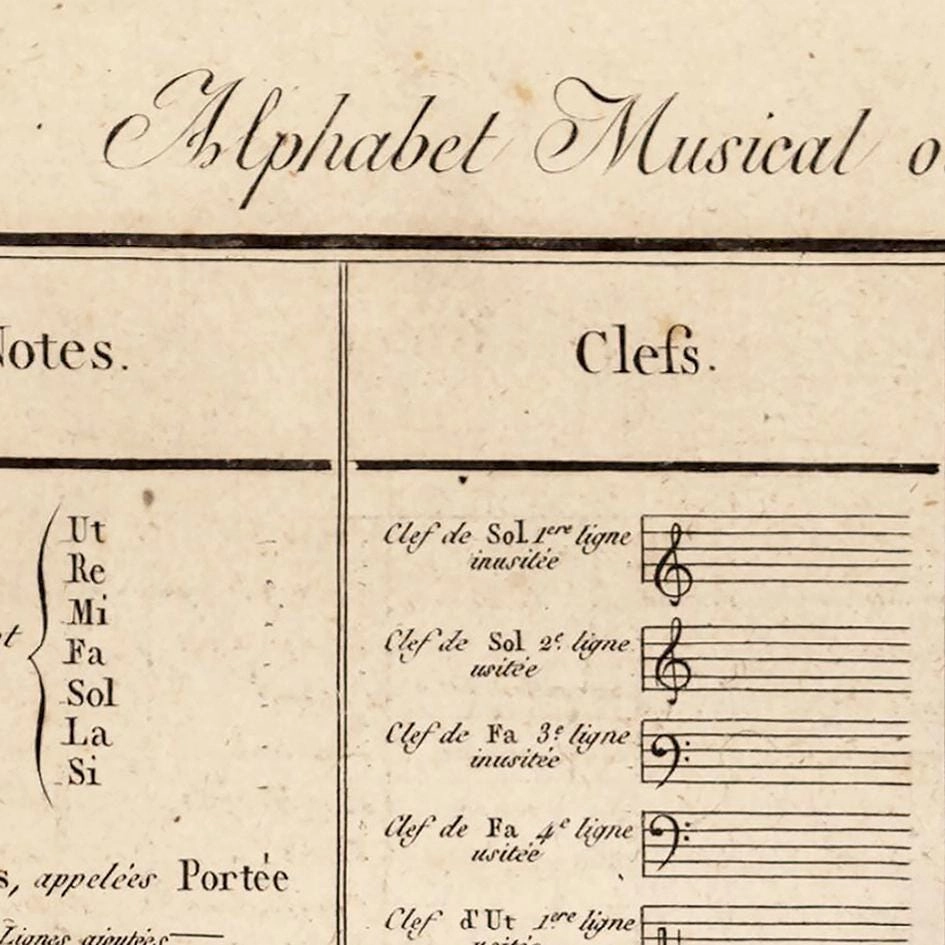 Musical Alphabet Vintage Chart Musical Terms 1890 Musical Vintage Poster | Classical Music Posters and Prints | Music Prints