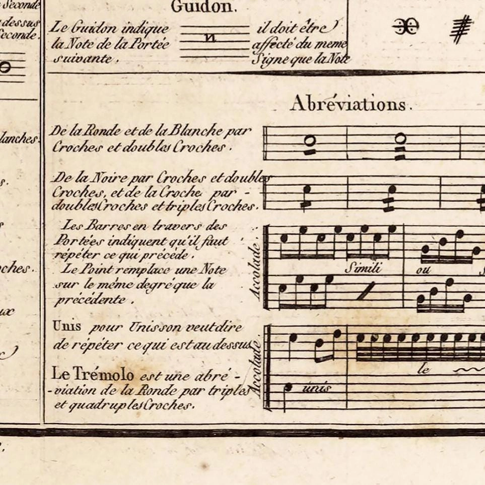 Musical Alphabet Vintage Chart Musical Terms 1890 Musical Vintage Poster | Classical Music Posters and Prints | Music Prints