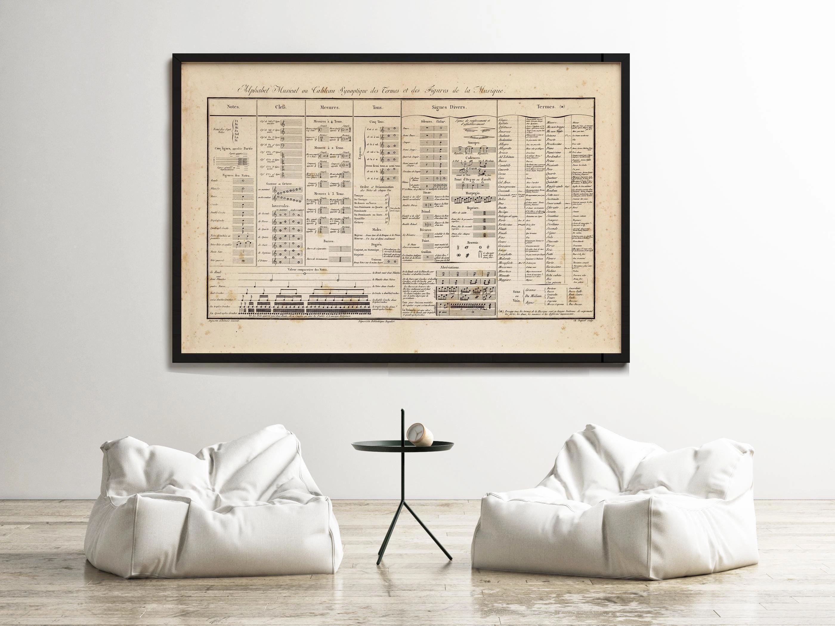 Musical Alphabet Vintage Chart Musical Terms 1890 Musical Vintage Poster | Classical Music Posters and Prints | Music Prints