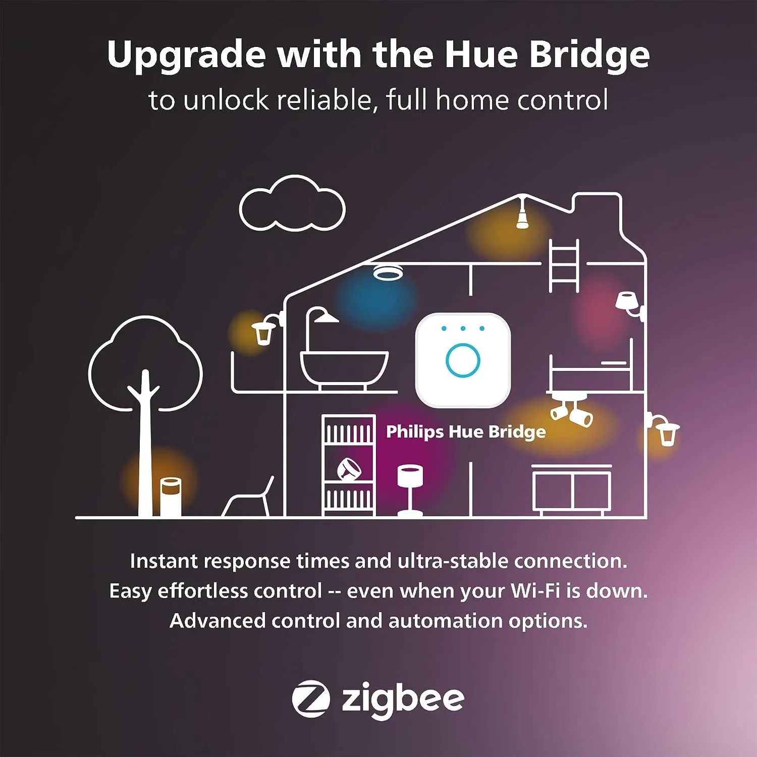 Philips Hue Play White & Color Smart Light Extension, Hub Required/NO Power Supply Included (Smart Lighting Compatibility with Amazon Alexa, Apple Homekit & Google Home)