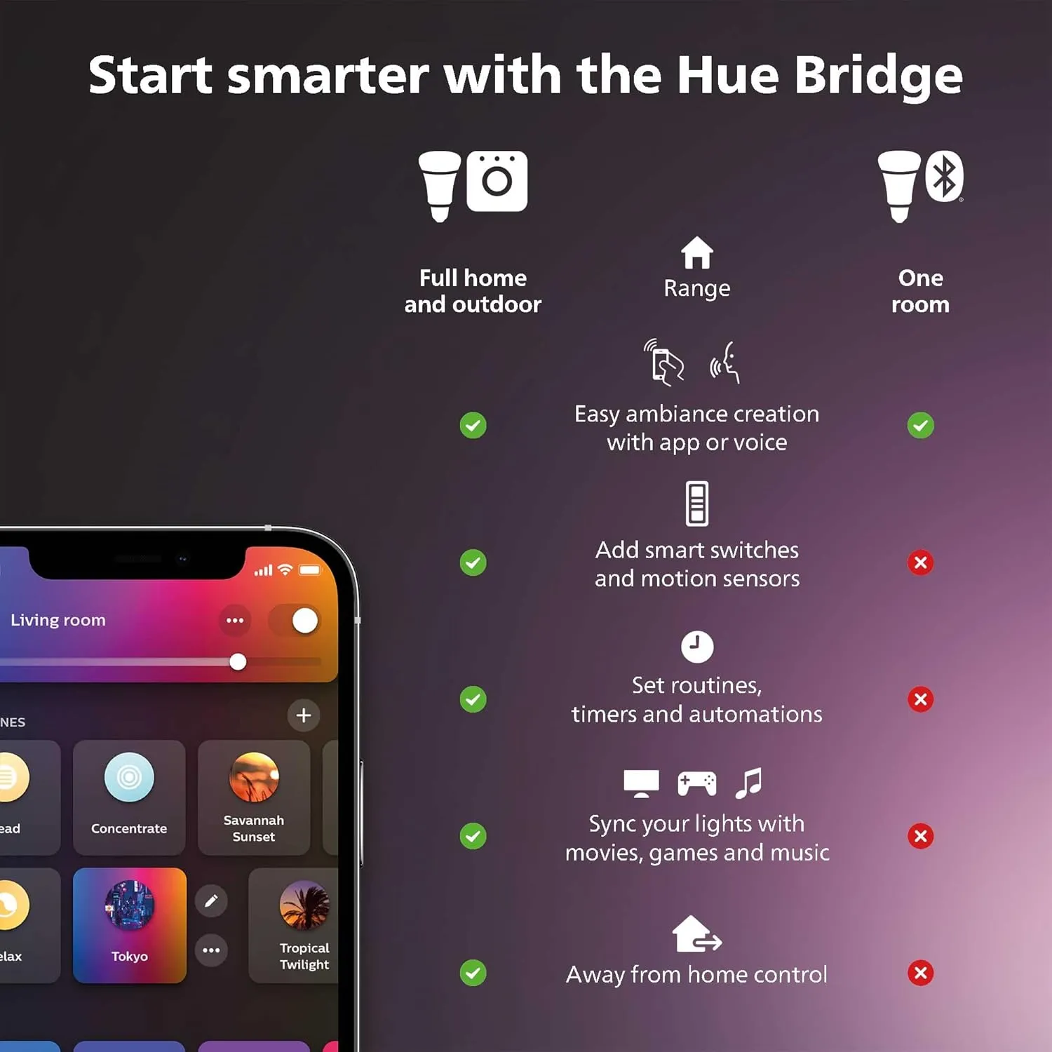 Philips Hue Play White & Color Smart Light Extension, Hub Required/NO Power Supply Included (Smart Lighting Compatibility with Amazon Alexa, Apple Homekit & Google Home)