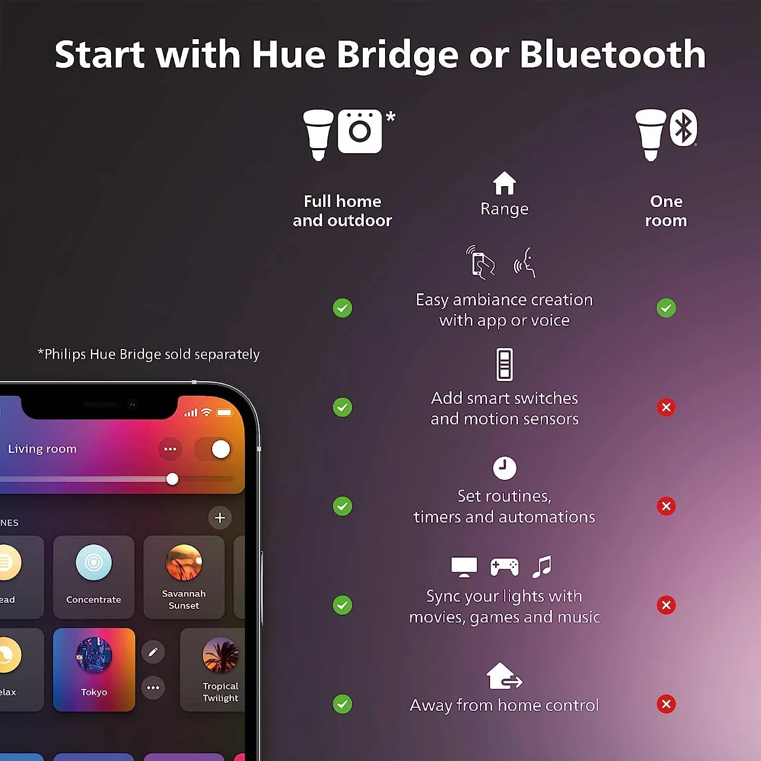 Philips Hue Play White & Color Smart Light Extension, Hub Required/NO Power Supply Included (Smart Lighting Compatibility with Amazon Alexa, Apple Homekit & Google Home)