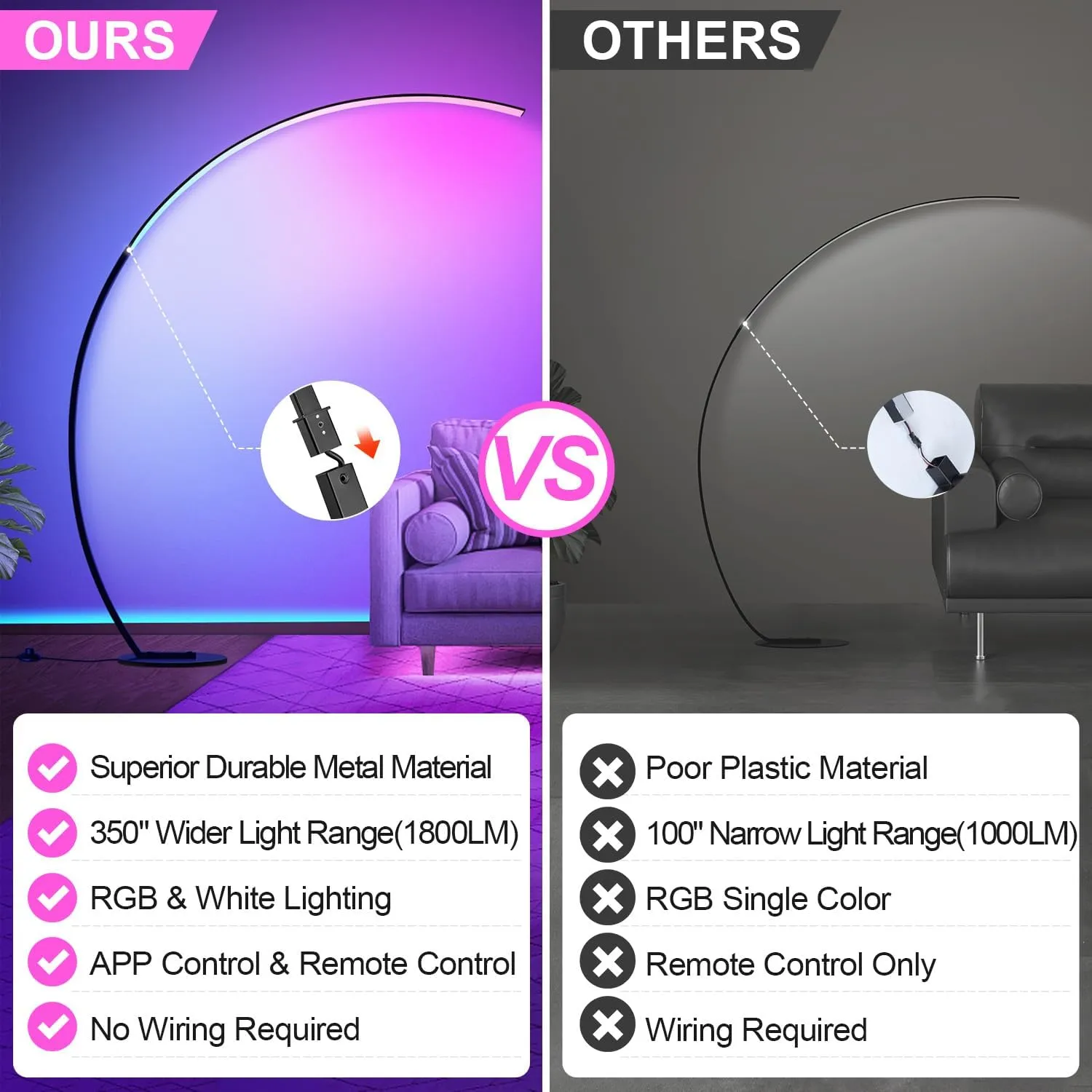 RGB Floor Lamp with 3 Color Temperatures, Ultra Bright 1800LM Smart Arc LED Floor Lamp with Remote Control, Music Sync, Scene Modes, Modern Standing Tall Lamp for Bedroom Living Room Gaming Rooms