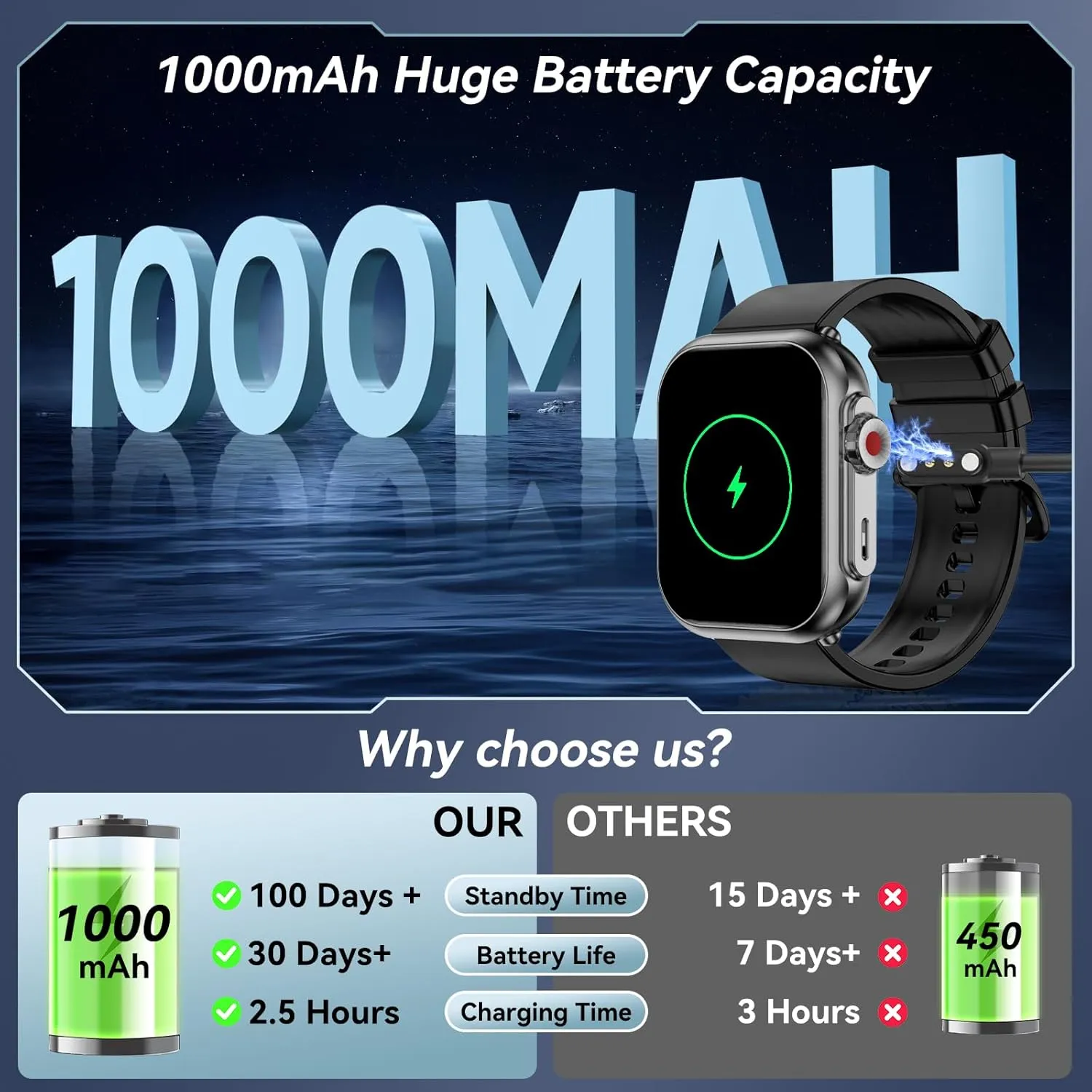 Smart Watch for Men Women, 1000mAh Battery 100-Day Standby Time, 1.85" HD Screen Fitness Tracker, 110  Sport Modes, IP68 Waterproof, Heart Rate/Sleep Monitor, Fitness Watch for Android/iOS(Black)