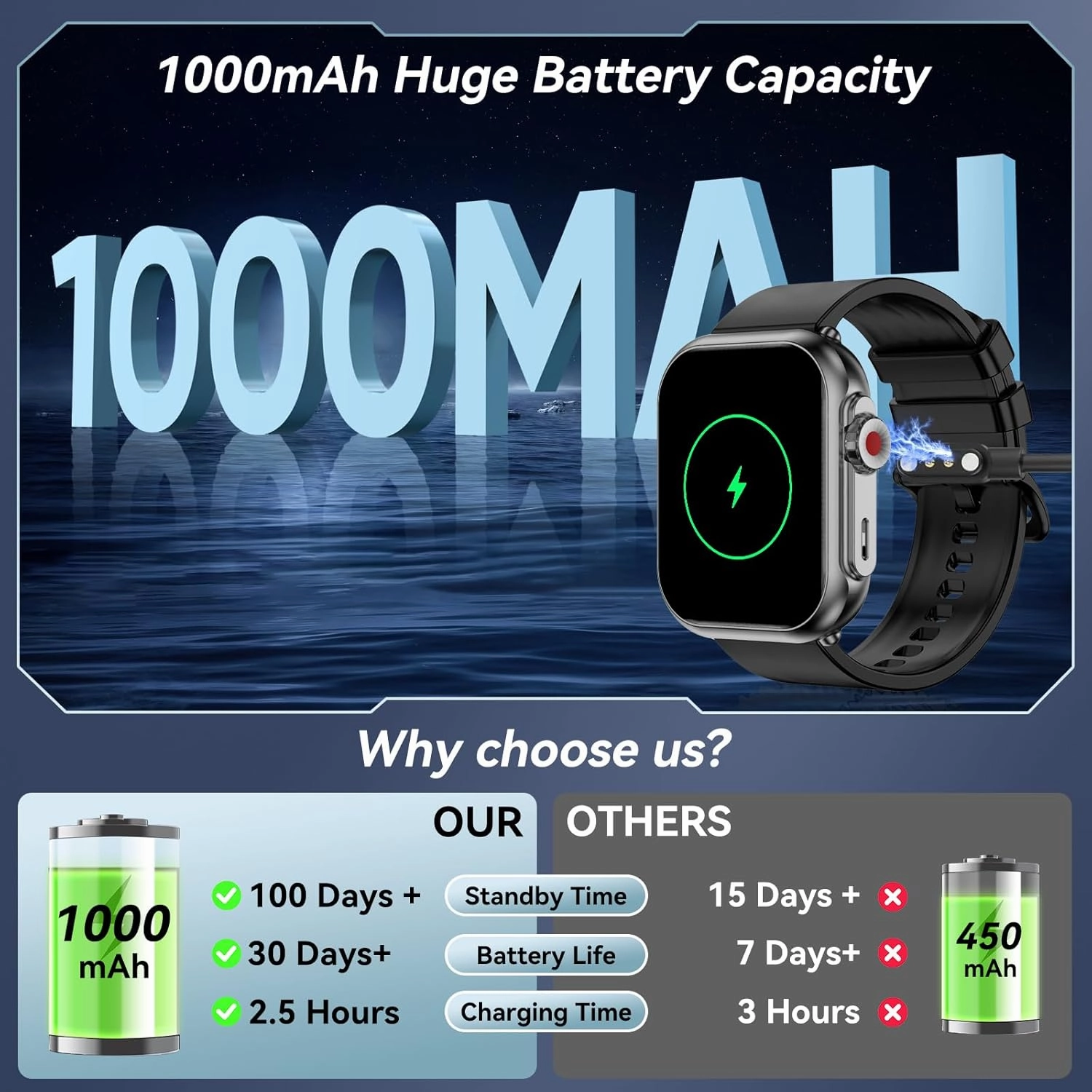 Smart Watch for Men Women, 1000mAh Battery 100-Day Standby Time, 1.85" HD Screen Fitness Tracker, 110  Sport Modes, IP68 Waterproof, Heart Rate/Sleep Monitor, Fitness Watch for Android/iOS(Black)