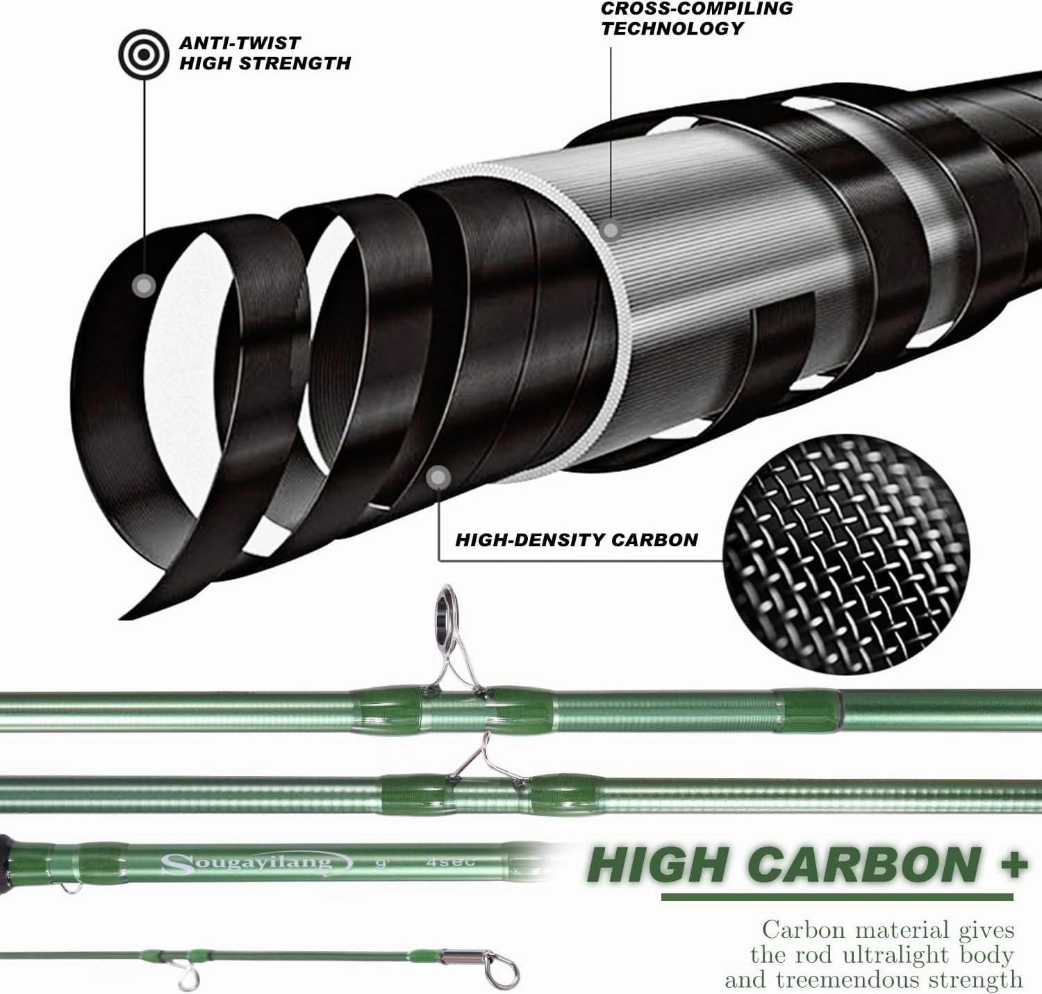 Sougayilang Fly Fishing Rod - High-Performance IM8 Carbon Blank, 9ft for 5/6wt and 7/8wt, Travel-Friendly Design