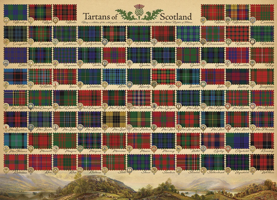TARTANS OF SCOTLAND, 1000PCS, Compact