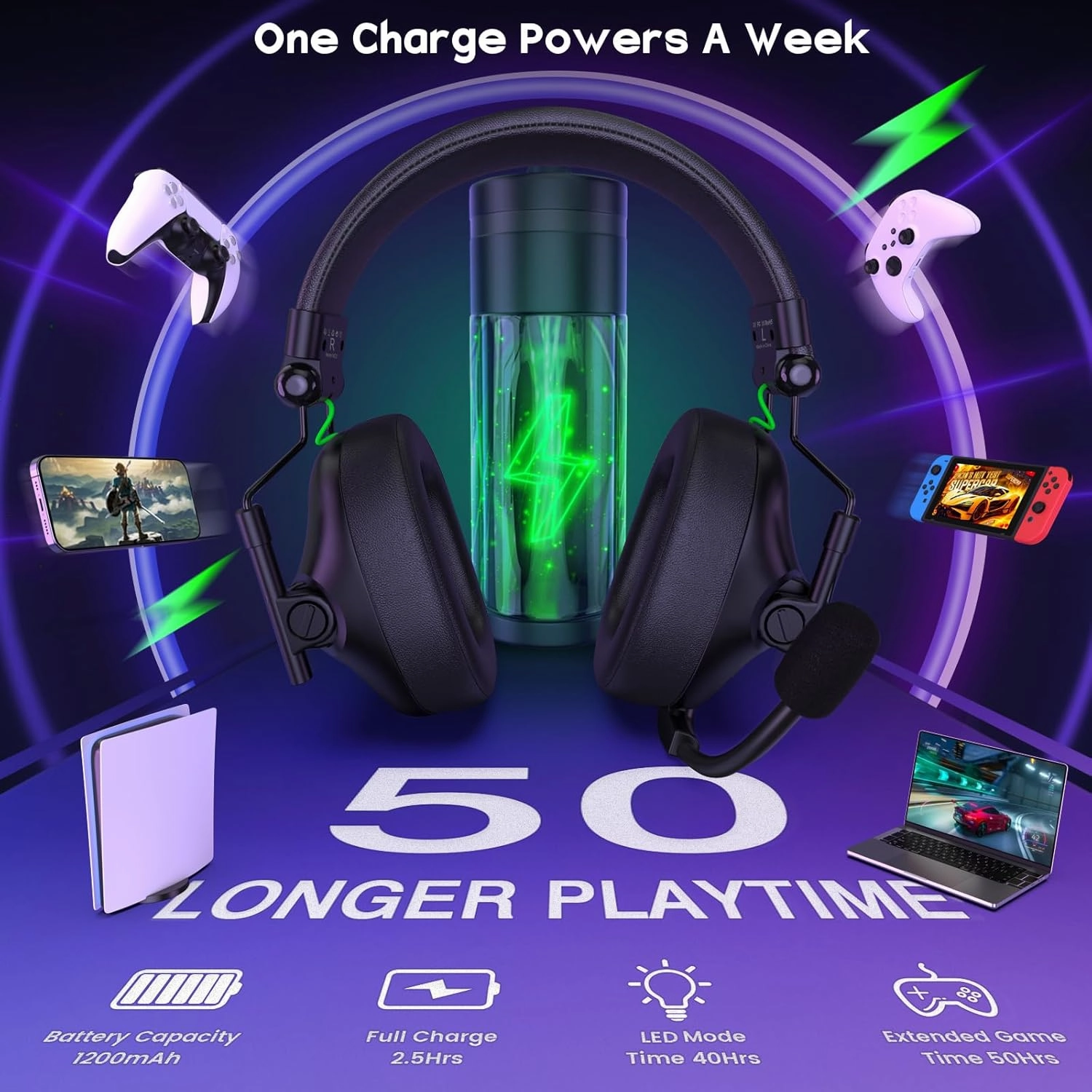 WG2 Wireless Gaming Headset with Microphone for PS5, PS4, PC, Switch, Mac, 7.1 Crystal-Stereo Bluetooth Headphones, Headset Wireless 2.4GHz with Lossless Audio, 50 Hr Battery, Cool LED
