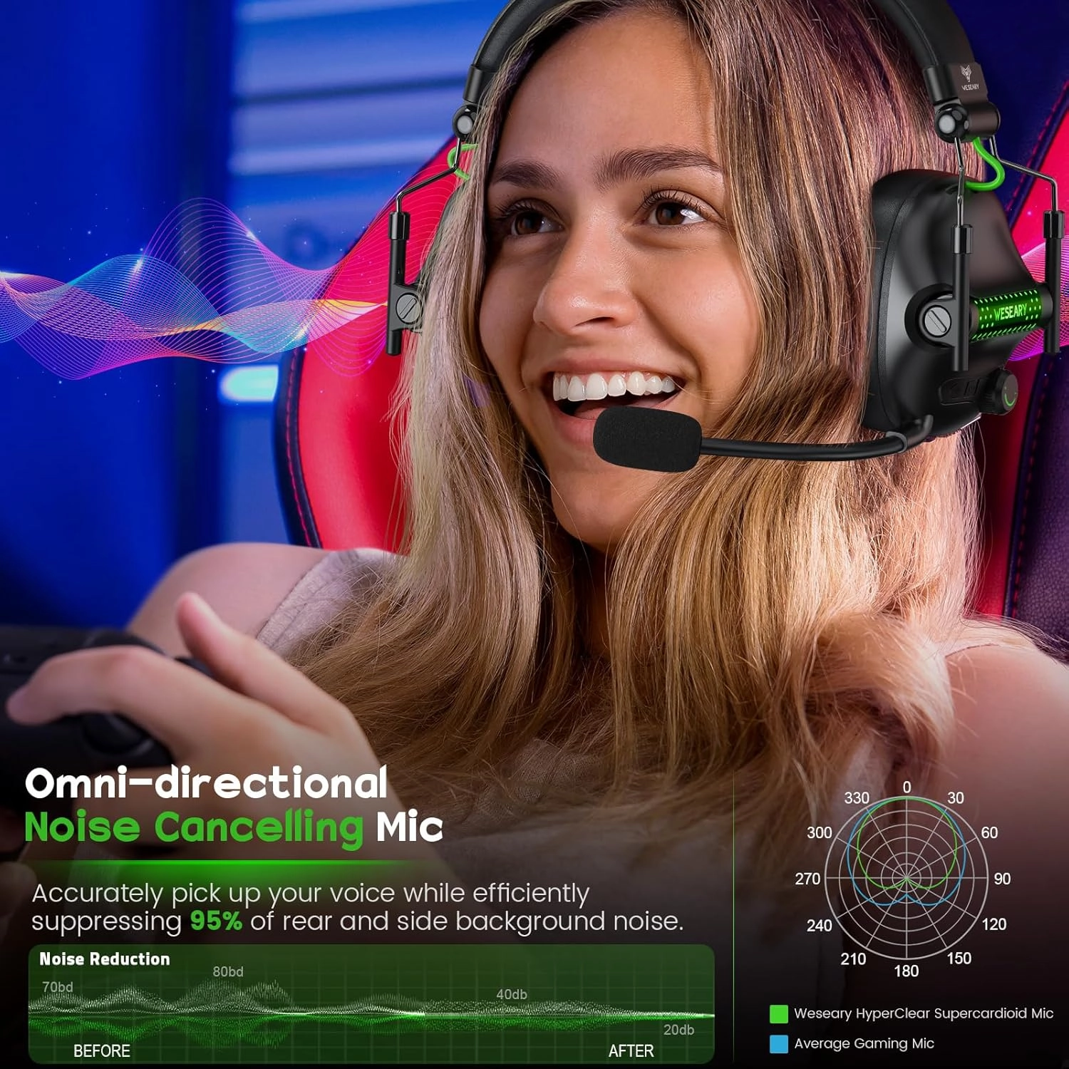 WG2 Wireless Gaming Headset with Microphone for PS5, PS4, PC, Switch, Mac, 7.1 Crystal-Stereo Bluetooth Headphones, Headset Wireless 2.4GHz with Lossless Audio, 50 Hr Battery, Cool LED