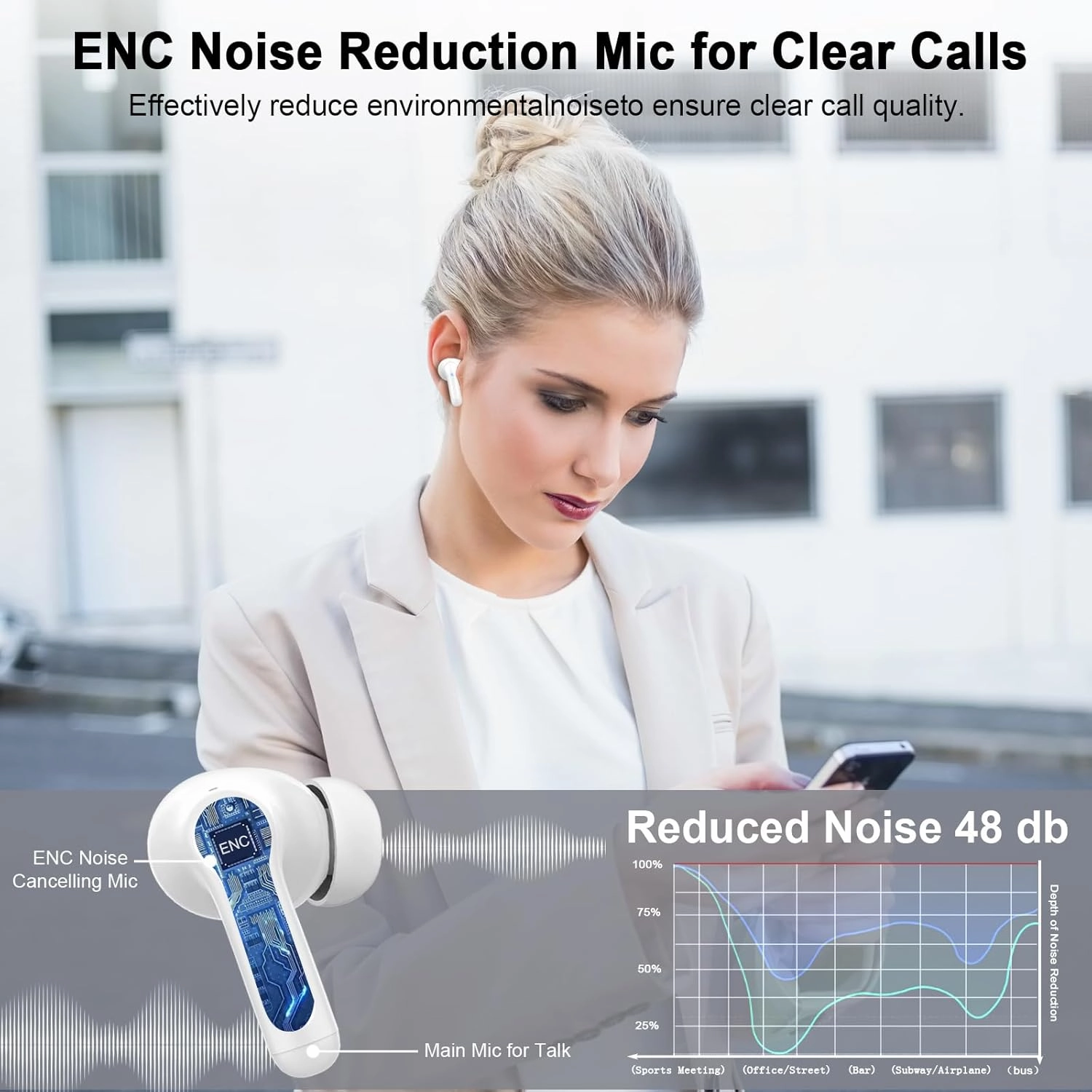 Wireless Earbuds, 2025 Bluetooth 5.4 Headphones Deep Bass Stereo Ear Buds, 4 ENC Noise Cancelling Mic 36Hrs USB-C in-Ear Earphones IP7 Waterproof Sport Workout for Laptop Pad Android iOS Phone, White
